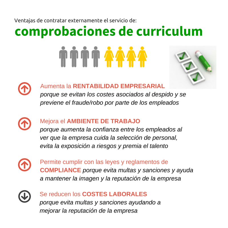 verificaciones de curriculum